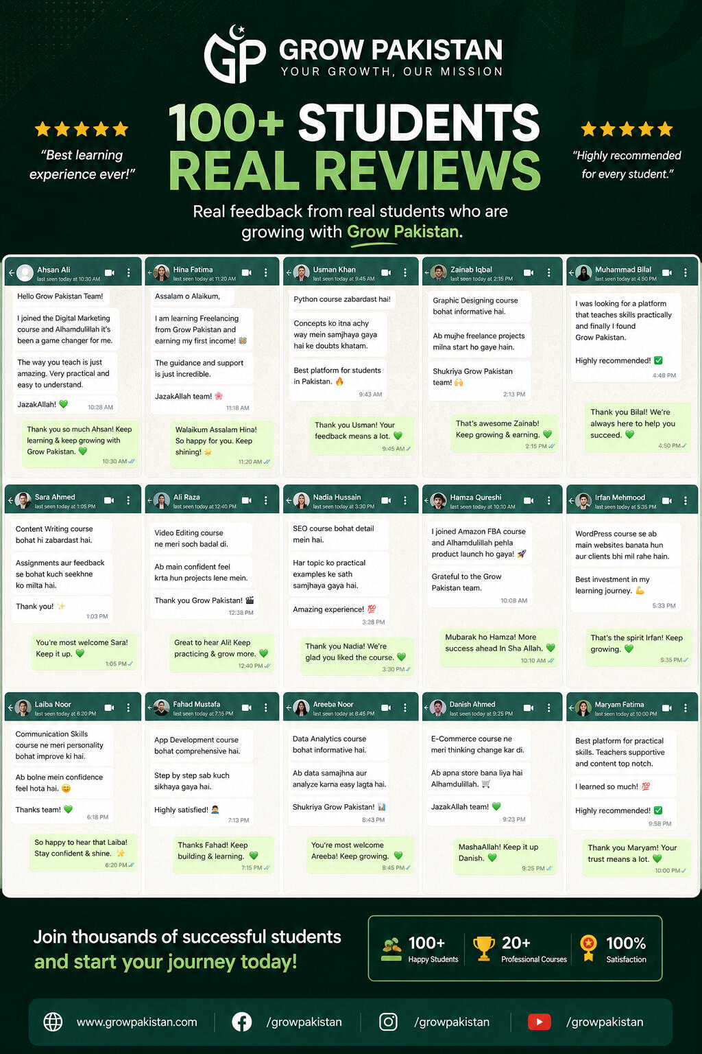 Students Reviews