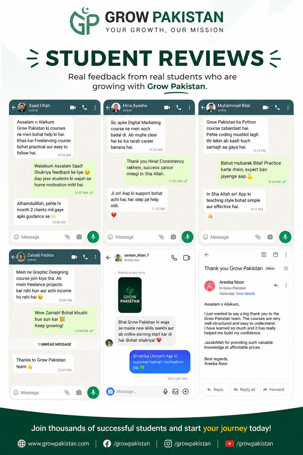 Students Reviews